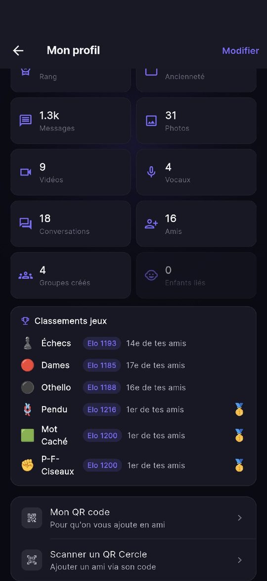 Profil et statistiques Youoki